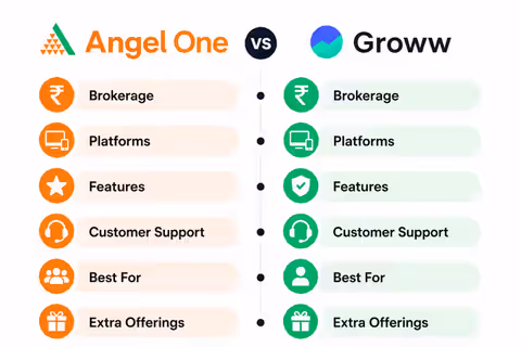 Angel One vs Groww: An In-Depth Guide to Choosing the Best Broker