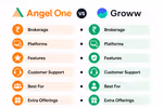 Angel One vs Groww: An In-Depth Guide to Choosing the Best Broker